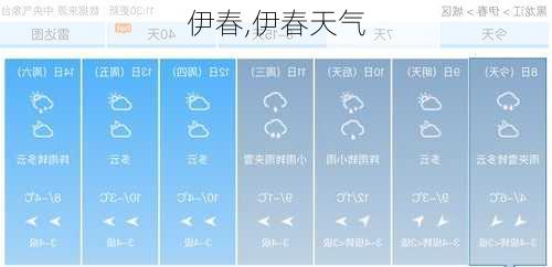 伊春,伊春天气-第3张图片-呼呼旅行网