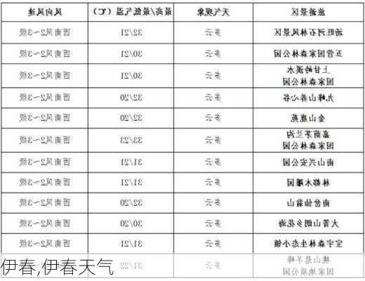 伊春,伊春天气-第2张图片-呼呼旅行网