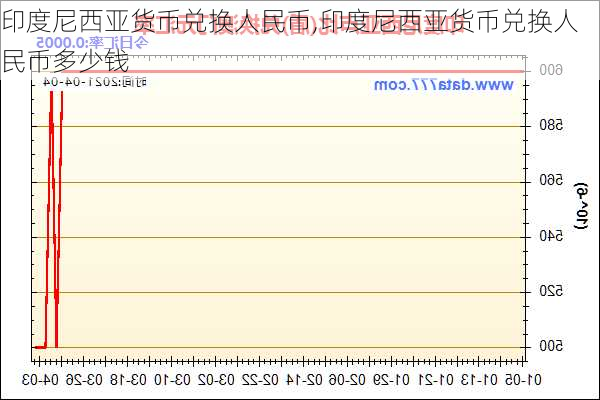 印度尼西亚货币兑换人民币,印度尼西亚货币兑换人民币多少钱-第2张图片-呼呼旅行网