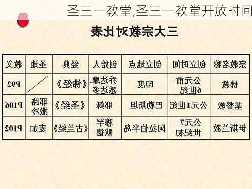 圣三一教堂,圣三一教堂开放时间-第3张图片-呼呼旅行网