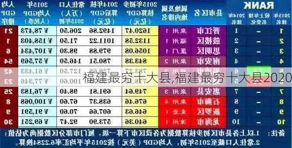 福建最穷十大县,福建最穷十大县2020