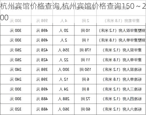 杭州宾馆价格查询,杭州宾馆价格查询150～200-第2张图片-呼呼旅行网