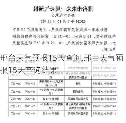 邢台天气预报15天查询,邢台天气预报15天查询结果-第1张图片-呼呼旅行网