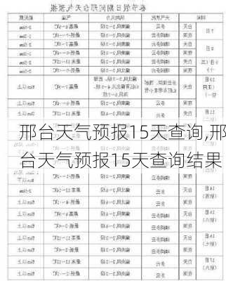 邢台天气预报15天查询,邢台天气预报15天查询结果-第3张图片-呼呼旅行网