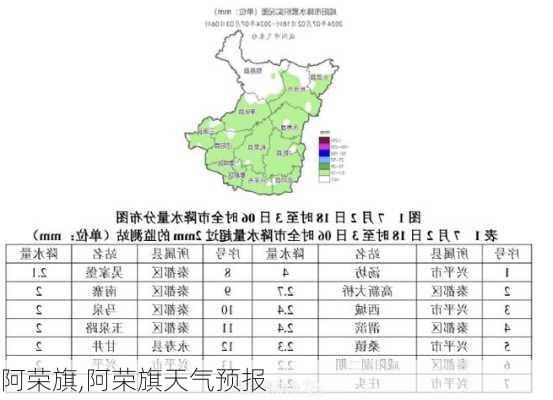 阿荣旗,阿荣旗天气预报-第3张图片-呼呼旅行网