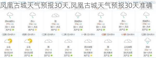 凤凰古城天气预报30天,凤凰古城天气预报30天准确