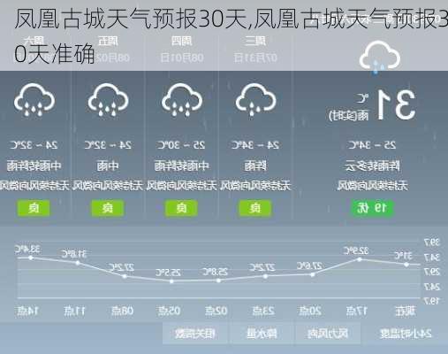 凤凰古城天气预报30天,凤凰古城天气预报30天准确-第3张图片-呼呼旅行网