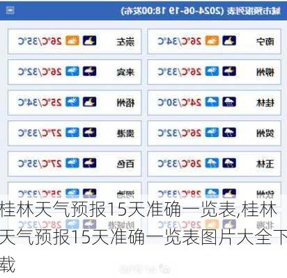 桂林天气预报15天准确一览表,桂林天气预报15天准确一览表图片大全下载-第2张图片-呼呼旅行网