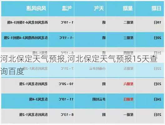 河北保定天气预报,河北保定天气预报15天查询百度-第3张图片-呼呼旅行网