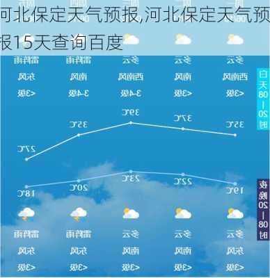 河北保定天气预报,河北保定天气预报15天查询百度-第2张图片-呼呼旅行网