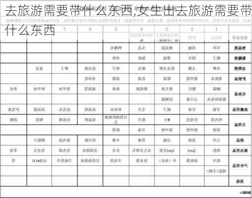 去旅游需要带什么东西,女生出去旅游需要带什么东西-第1张图片-呼呼旅行网