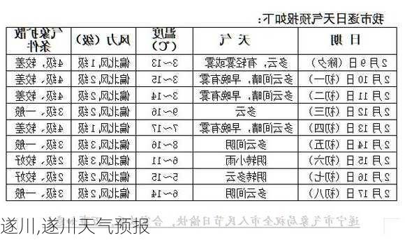 遂川,遂川天气预报-第2张图片-呼呼旅行网