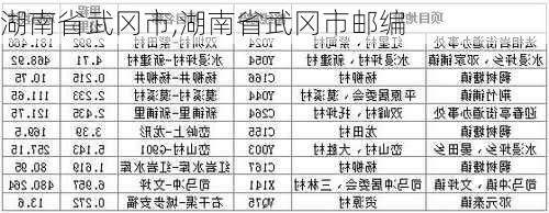 湖南省武冈市,湖南省武冈市邮编-第2张图片-呼呼旅行网