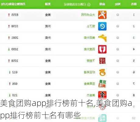 美食团购app排行榜前十名,美食团购app排行榜前十名有哪些-第2张图片-呼呼旅行网