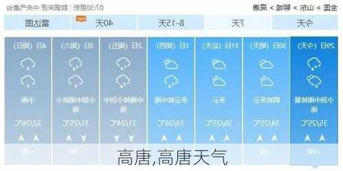 高唐,高唐天气-第2张图片-呼呼旅行网