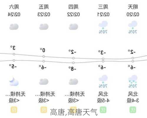 高唐,高唐天气-第1张图片-呼呼旅行网