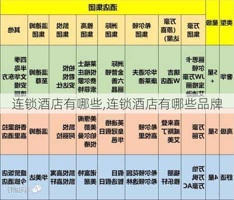 连锁酒店有哪些,连锁酒店有哪些品牌-第2张图片-呼呼旅行网