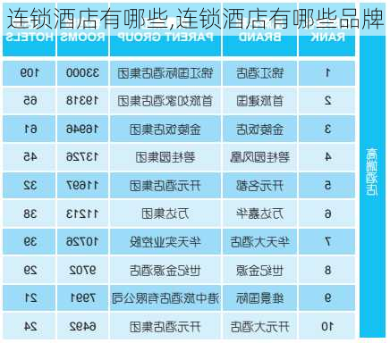 连锁酒店有哪些,连锁酒店有哪些品牌-第3张图片-呼呼旅行网