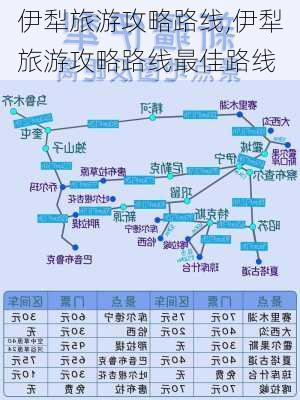 伊犁旅游攻略路线,伊犁旅游攻略路线最佳路线-第3张图片-呼呼旅行网