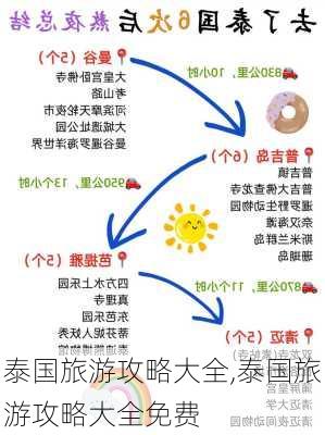 泰国旅游攻略大全,泰国旅游攻略大全免费-第3张图片-呼呼旅行网