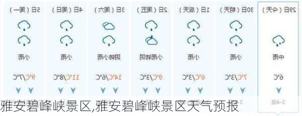 雅安碧峰峡景区,雅安碧峰峡景区天气预报-第2张图片-呼呼旅行网