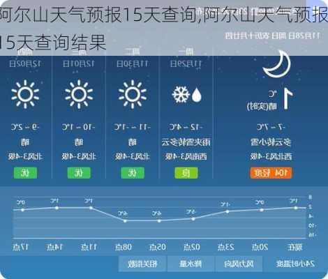 阿尔山天气预报15天查询,阿尔山天气预报15天查询结果-第2张图片-呼呼旅行网