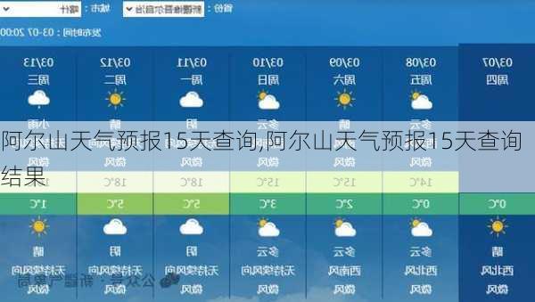 阿尔山天气预报15天查询,阿尔山天气预报15天查询结果-第3张图片-呼呼旅行网