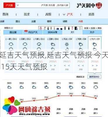 延吉天气预报,延吉天气预报 今天 15天天气预报-第2张图片-呼呼旅行网