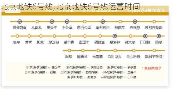 北京地铁6号线,北京地铁6号线运营时间-第3张图片-呼呼旅行网