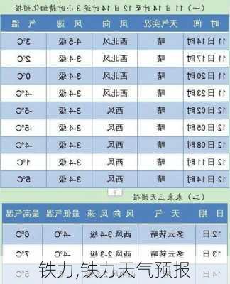 铁力,铁力天气预报-第1张图片-呼呼旅行网