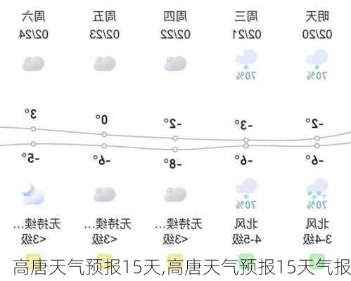 高唐天气预报15天,高唐天气预报15天气报-第1张图片-呼呼旅行网