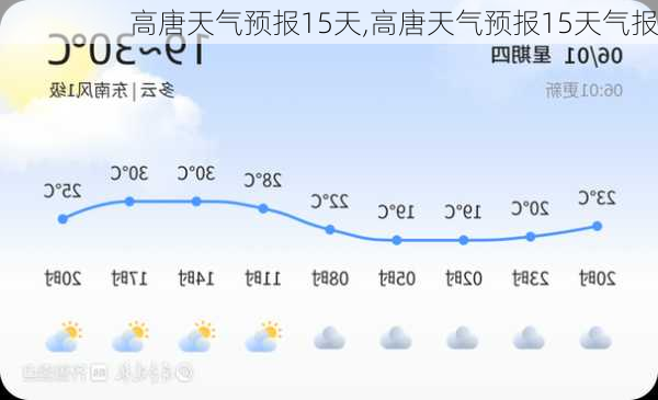 高唐天气预报15天,高唐天气预报15天气报-第2张图片-呼呼旅行网