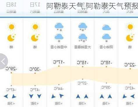 阿勒泰天气,阿勒泰天气预报-第3张图片-呼呼旅行网