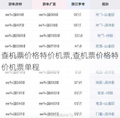 查机票价格特价机票,查机票价格特价机票单程-第1张图片-呼呼旅行网