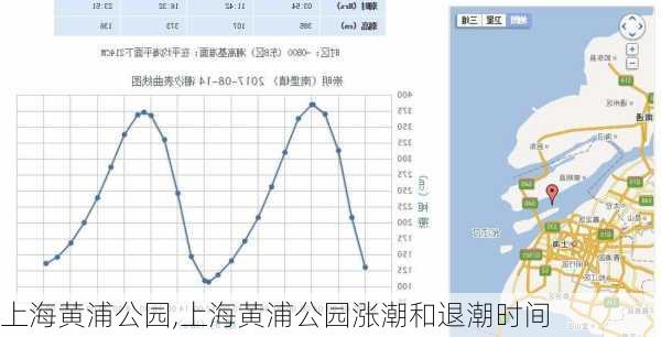 上海黄浦公园,上海黄浦公园涨潮和退潮时间-第2张图片-呼呼旅行网