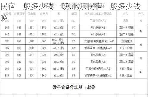 民宿一般多少钱一晚,北京民宿一般多少钱一晚-第1张图片-呼呼旅行网