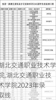 湖北交通职业技术学院,湖北交通职业技术学院2023年录取线-第2张图片-呼呼旅行网