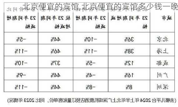 北京便宜的宾馆,北京便宜的宾馆多少钱一晚-第1张图片-呼呼旅行网