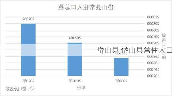 岱山县,岱山县常住人口-第1张图片-呼呼旅行网