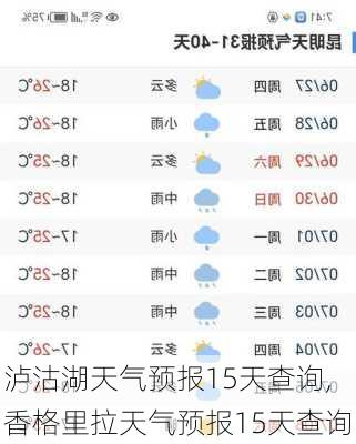 泸沽湖天气预报15天查询,香格里拉天气预报15天查询-第1张图片-呼呼旅行网