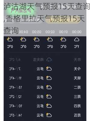 泸沽湖天气预报15天查询,香格里拉天气预报15天查询-第2张图片-呼呼旅行网