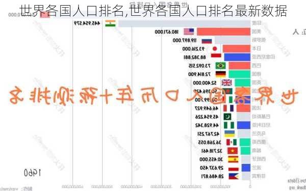 世界各国人口排名,世界各国人口排名最新数据-第2张图片-呼呼旅行网