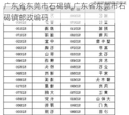 广东省东莞市石碣镇,广东省东莞市石碣镇邮政编码-第2张图片-呼呼旅行网