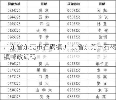 广东省东莞市石碣镇,广东省东莞市石碣镇邮政编码-第3张图片-呼呼旅行网