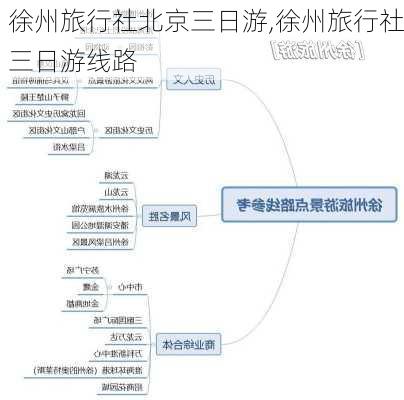 徐州旅行社北京三日游,徐州旅行社三日游线路-第1张图片-呼呼旅行网