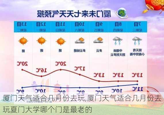 厦门天气适合几月份去玩,厦门天气适合几月份去玩夏门大学哪个门是最老的-第2张图片-呼呼旅行网