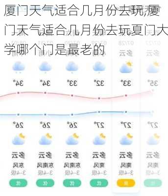 厦门天气适合几月份去玩,厦门天气适合几月份去玩夏门大学哪个门是最老的-第3张图片-呼呼旅行网