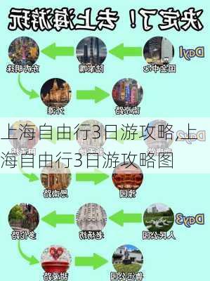 上海自由行3日游攻略,上海自由行3日游攻略图-第2张图片-呼呼旅行网