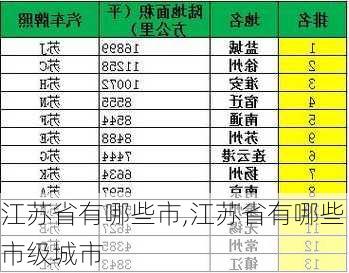 江苏省有哪些市,江苏省有哪些市级城市-第2张图片-呼呼旅行网