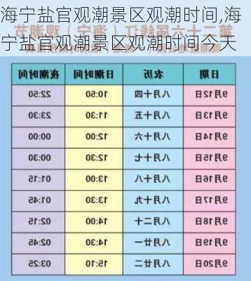 海宁盐官观潮景区观潮时间,海宁盐官观潮景区观潮时间今天-第2张图片-呼呼旅行网